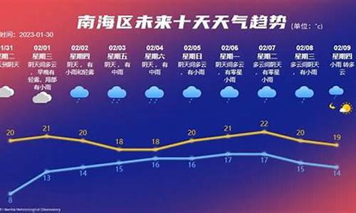 南海区天气预报7天_南海区天气预报