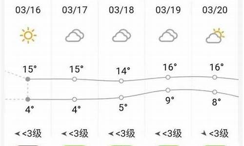 砀山天气预报15天最新_砀山天气预报一周7天准确