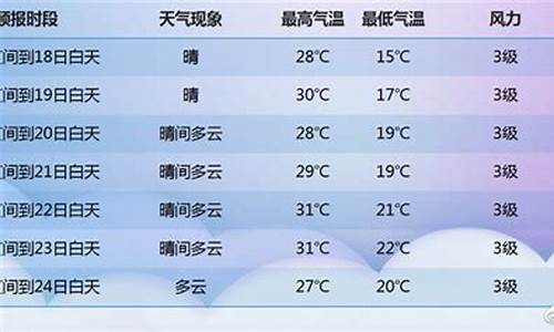 克山天气预报七天_克山 天气