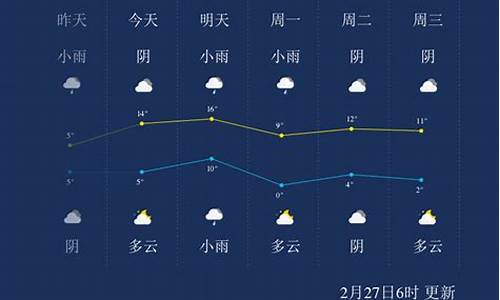 淮南天气15天_淮南天气15天查询