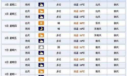 临沂天气15天预报查询_临沂天气预报15天查洵