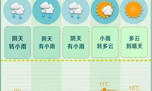 长沙天气预报一周七天最新_长沙天气预报一周7天天气情况