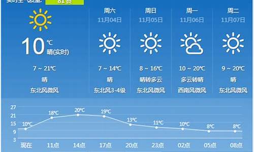 西安机场天气预报实时查询_西安机场天气预报实时查询百度