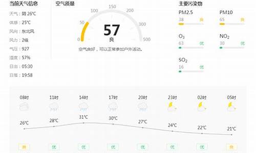 铜川的天气预报15天查询_铜川天气预报15天最新消息