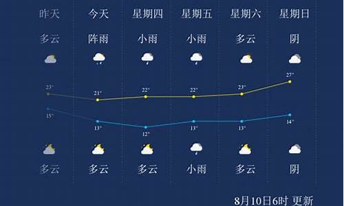 伊春天气预报实时天气_伊春天气预报查询15天