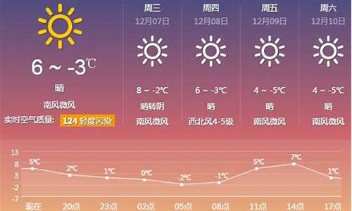 厦门天气预报一周15_厦门天气预报一个月30天