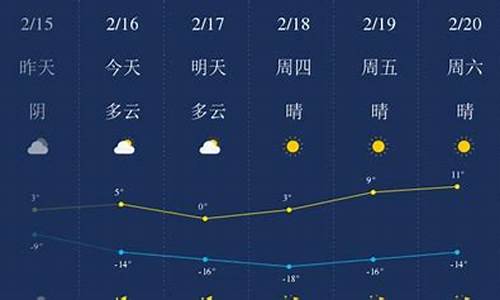 甘南自治州天气预报15天气_甘南县天气预报15天天气预报查询表