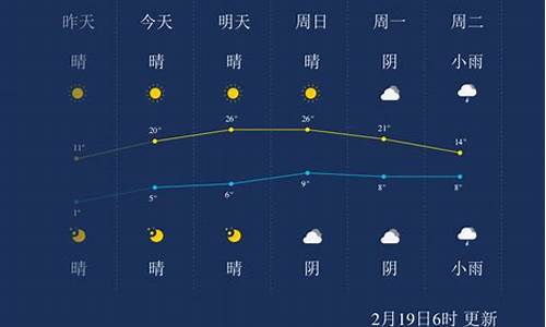 湖州一周天气预报七天查询结果是什么_湖州一周天气