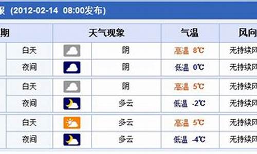 郑州天气预报15天天气_郑州天气预报15天天气查询