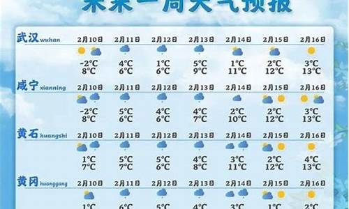 双辽天气预报一周天气_双辽天气预报一周