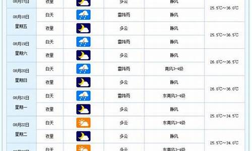 牙克石市天气预报铁力天气预报_牙克石天气预报15天