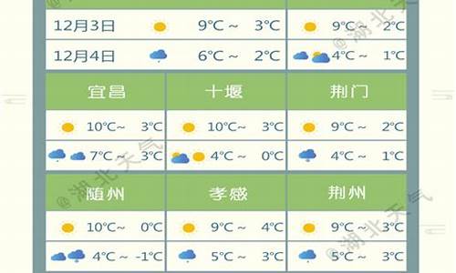 湖北广水天气预报一周_湖北广水天气预报15天准确率