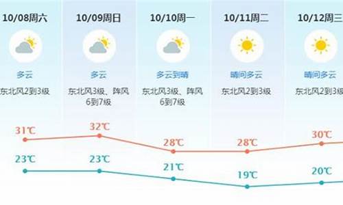 东莞市未来一周天气_东莞未来十天天气预报