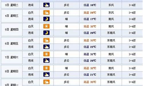 徐州市天气预报30天_徐州市天气预报30天查询准确