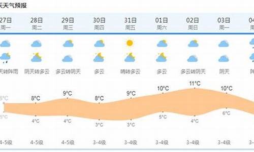 上海浦东天气预报15天查询百度30天_上海浦东天气预报15天查询