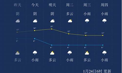 峨眉山12号金顶天气_峨眉山天气预报今天金顶温度