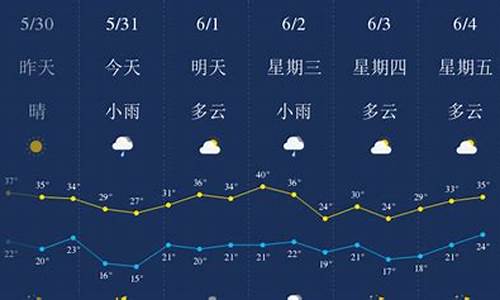 西安天气预报一周7天详情_西安天气预报一周7天查询