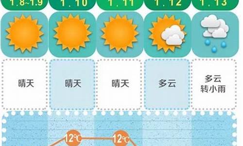 长沙15日天气预报查询_长沙15日天气预报查询表格下载