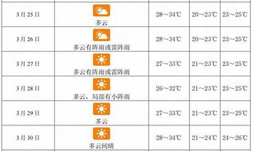 三亚天气一周预报15天_三亚天气预报一周查询一周