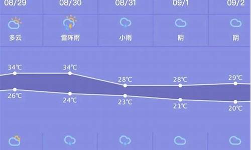 重庆最近一周天气怎么样_重庆最近一周天气预报查询