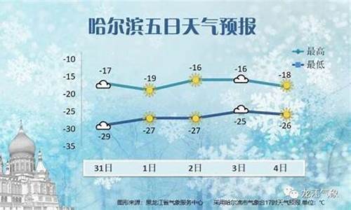 哈尔滨一周天气预报15天情况分析_哈尔滨一周天气