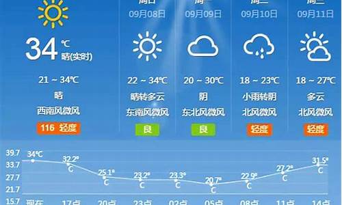 北京最新天气预报更新时间查询_北京最新的天气预报