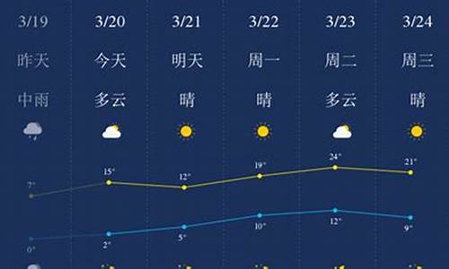 石家庄天气预报一周7天详情_石家庄天气预报一周七天