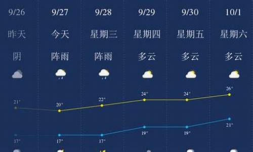 乐山天气预报一周天气查询_乐山天气预报一周15