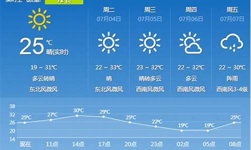 沈阳天气预报实时播报最新消息今天_沈阳天气预报实时播报最新消息