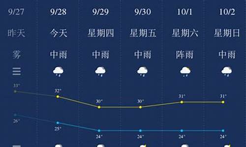 钦州天气预报实时信息最新_钦州天气预报实时信息