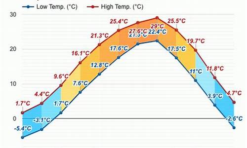 仁川天气预报15天查询_仁川天气