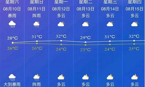 邵东当天天气24小时预报_邵东天气24小时详情