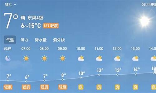 镇江最新天气预报15天_镇江一周天气预报查询