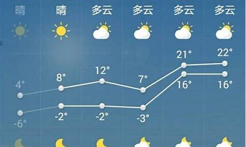 山东菏泽市天气预报一周15天_山东菏泽市天气预报