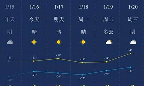 四平天气预警_四平天气情况