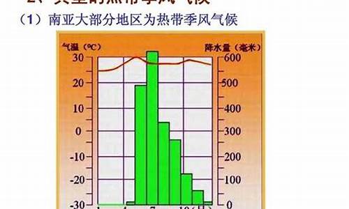 气候什么_气候什么人四字词语