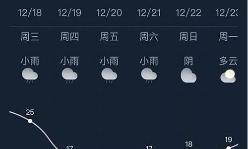 南宁天气预报30天查询(一个月)_南宁天气预报30天查询