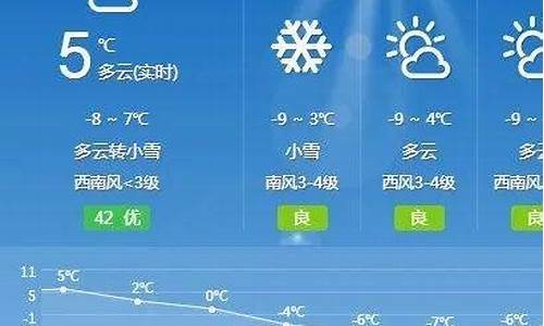 和林格尔天气24小时_和林格尔天气预报天气