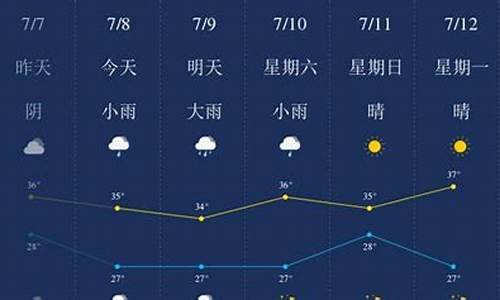 天气预报杭州天气 40天气温_杭州天气40天天气预报准确